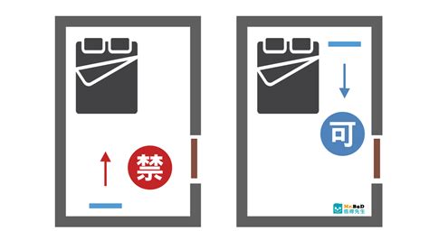 2023床頭方向|【臥室風水】床頭朝向的10大禁忌，睡出好運氣的秘。